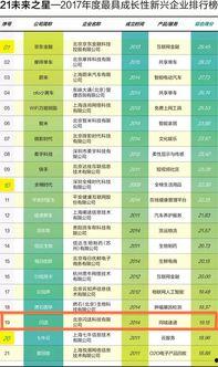 吃瓜榜单51每日,揭秘娱乐圈最新热点，带你领略明星们的日常